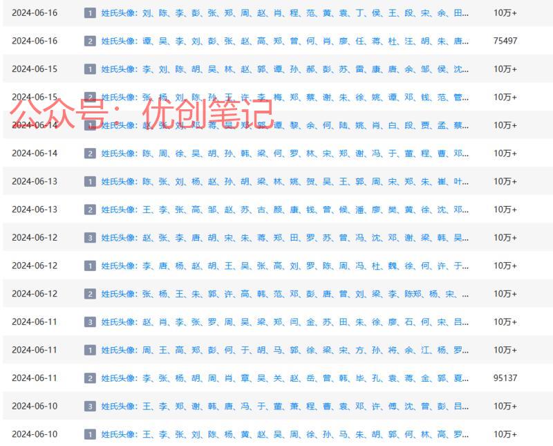 这几天在做公众号航海，…#情报-搞钱线报📢论坛-网创交流-优创圈